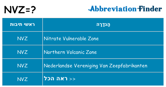 מה הפירוש nvz