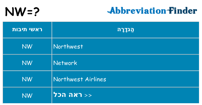 מה הפירוש nw