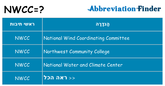 מה הפירוש nwcc