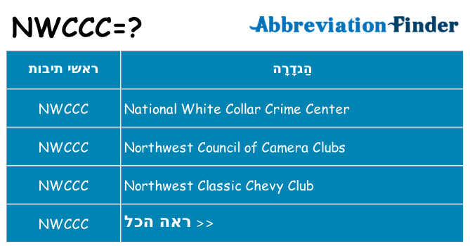 מה הפירוש nwccc