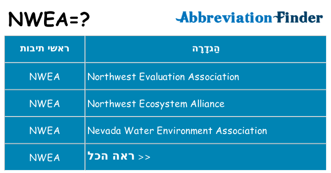 מה הפירוש nwea