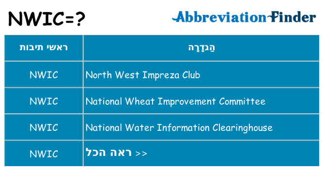 מה הפירוש nwic