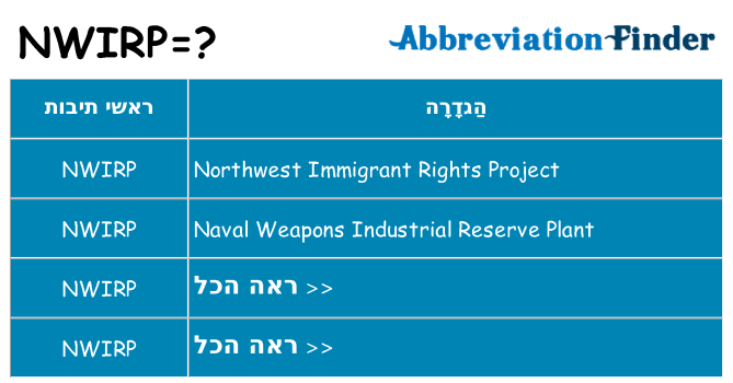 מה הפירוש nwirp