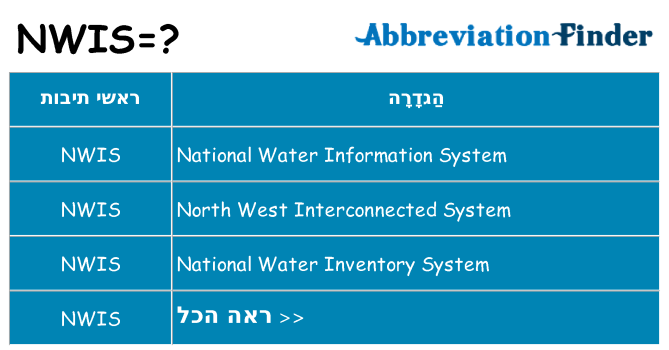 מה הפירוש nwis