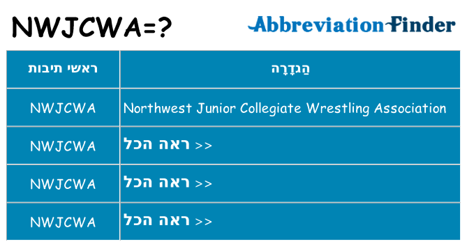 מה הפירוש nwjcwa