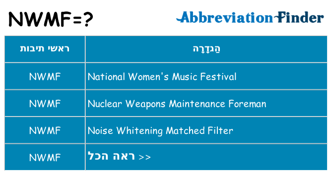 מה הפירוש nwmf