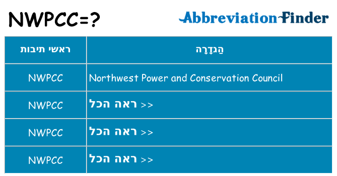 מה הפירוש nwpcc