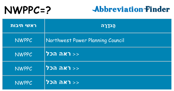 מה הפירוש nwppc