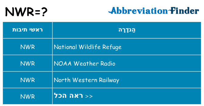 מה הפירוש nwr