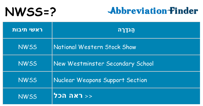 מה הפירוש nwss