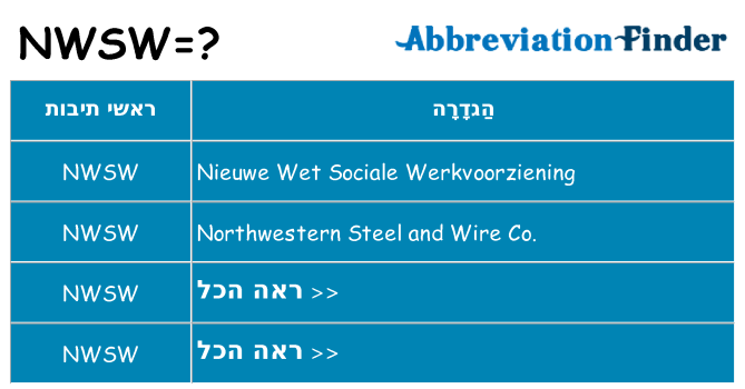 מה הפירוש nwsw