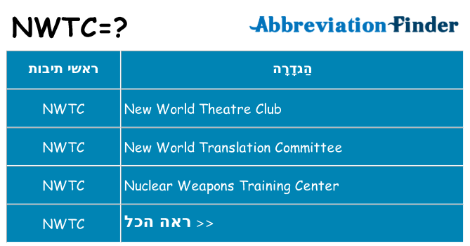 מה הפירוש nwtc