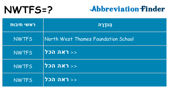 מה הפירוש nwtfs
