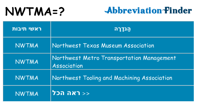 מה הפירוש nwtma