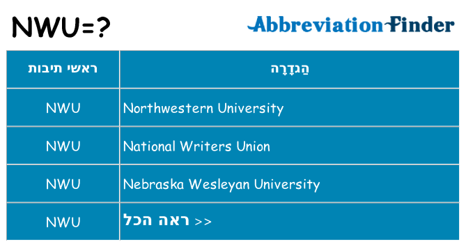 מה הפירוש nwu