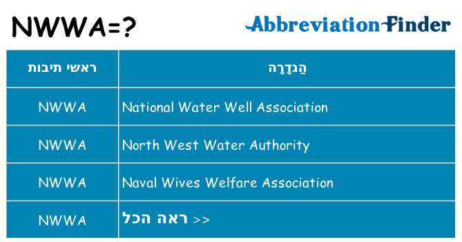 מה הפירוש nwwa