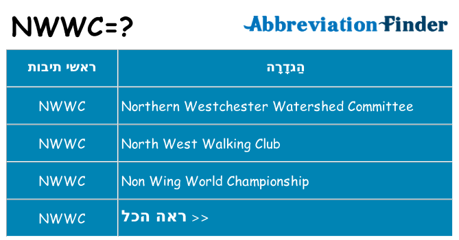 מה הפירוש nwwc