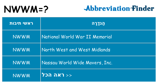 מה הפירוש nwwm