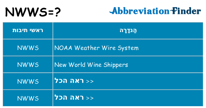 מה הפירוש nwws
