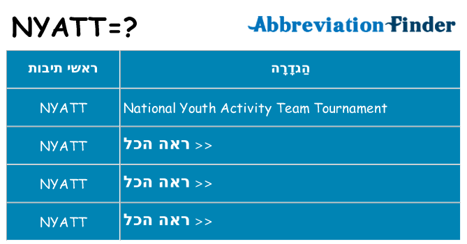 מה הפירוש nyatt