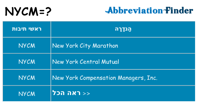 מה הפירוש nycm