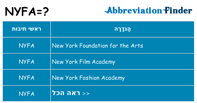 מה הפירוש nyfa