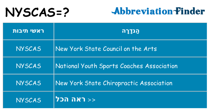 מה הפירוש nyscas