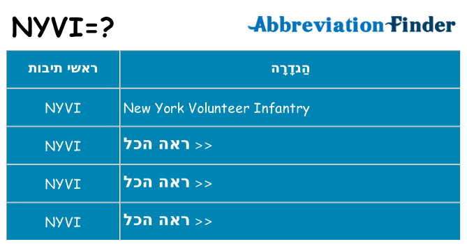 מה הפירוש nyvi