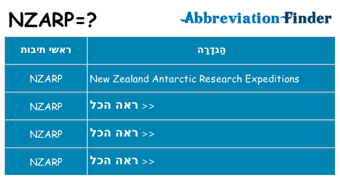 מה הפירוש nzarp
