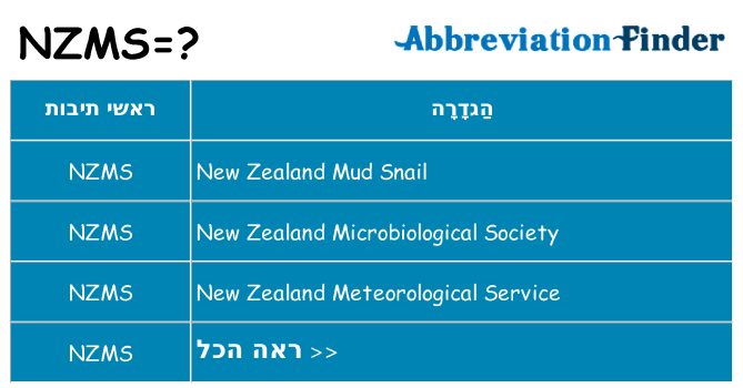 מה הפירוש nzms