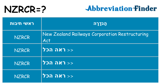 מה הפירוש nzrcr