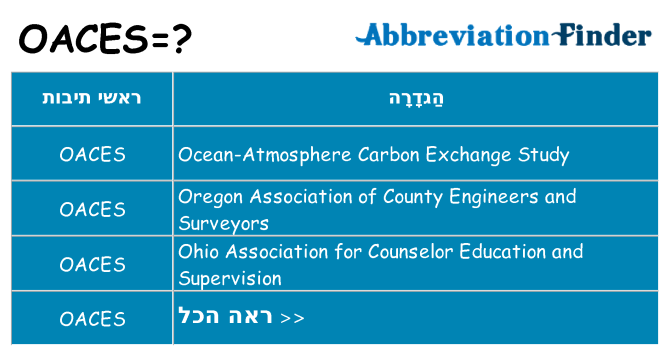 מה הפירוש oaces