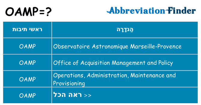 מה הפירוש oamp