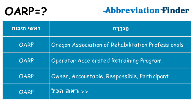 מה הפירוש oarp