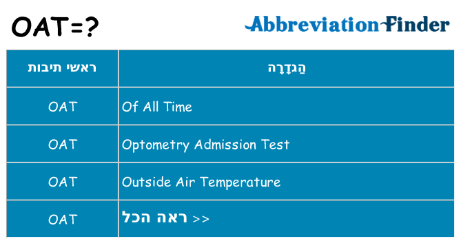 מה הפירוש oat