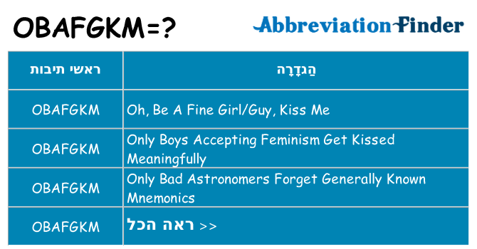 מה הפירוש obafgkm