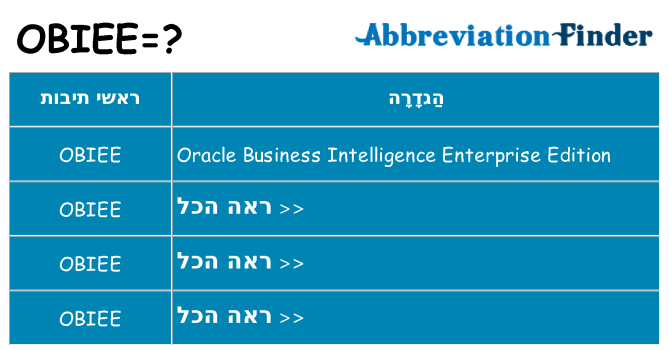 מה הפירוש obiee