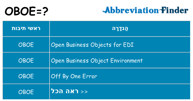מה הפירוש oboe