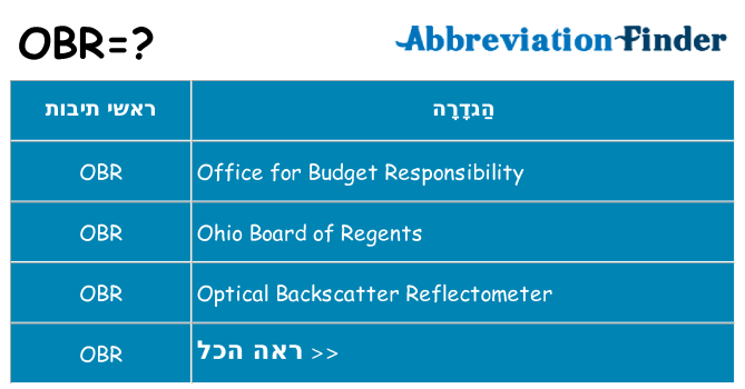 מה הפירוש obr
