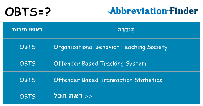 מה הפירוש obts