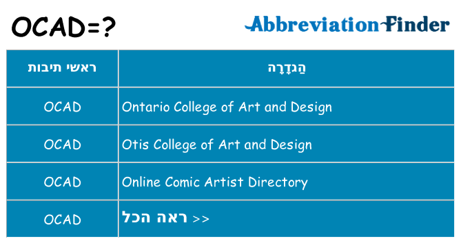 מה הפירוש ocad