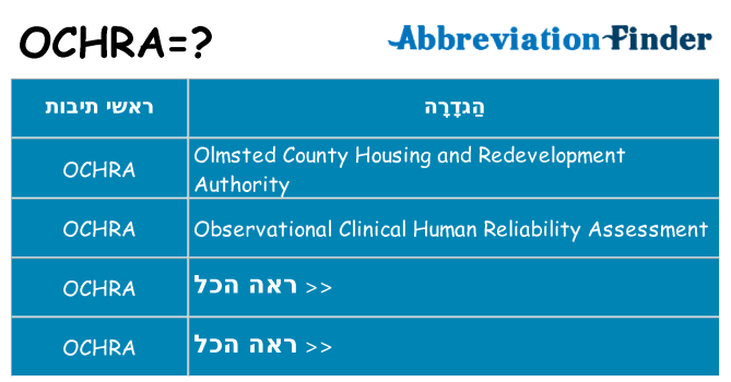 מה הפירוש ochra