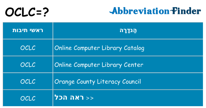 מה הפירוש oclc