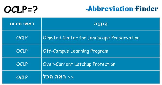 מה הפירוש oclp