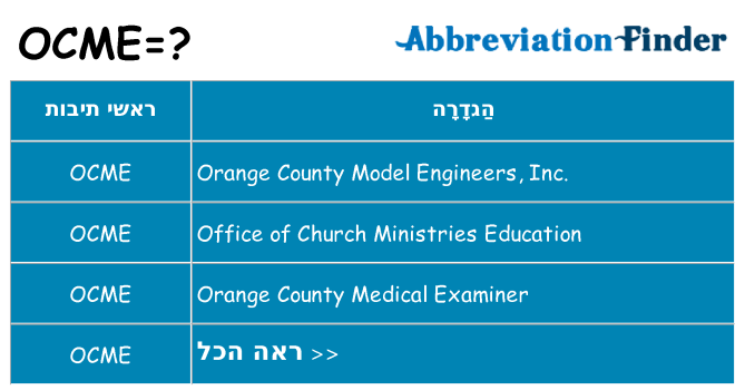 מה הפירוש ocme