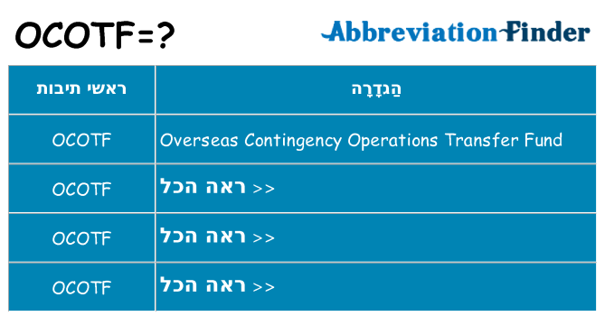 מה הפירוש ocotf