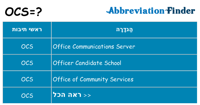 מה הפירוש ocs