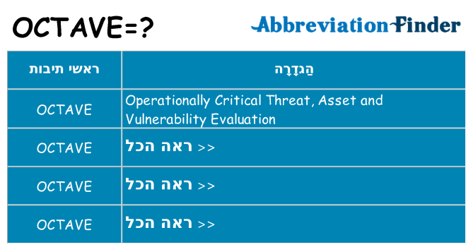 מה הפירוש octave