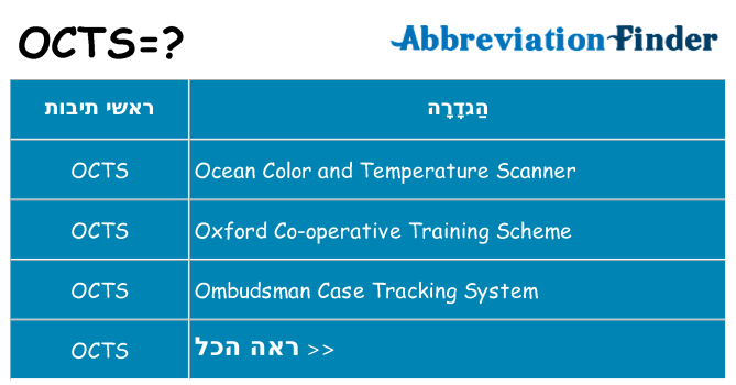 מה הפירוש octs