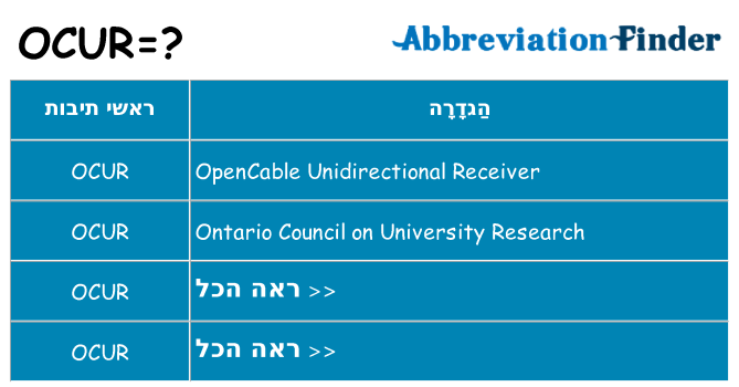 מה הפירוש ocur